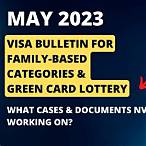 green card lottery dv 2023